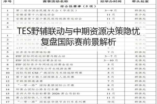 TES野辅联动与中期资源决策隐忧复盘国际赛前景解析